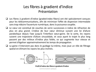 Les fibres à gradient d'indice
Présentation
 Les fibres à gradient d’indice (graded-index fibers) ont été spécialement conçues
pour les télécommunications, afin de minimiser l’effet de dispersion intermodale
sans trop réduire l’ouverture numérique, donc la puissance couplée.
 Le cœur est constitué de couches de verre successives à indice de réfraction de
plus en plus grand. L’indice de leur cœur diminue suivant une loi d’allure
parabolique depuis l’axe jusqu’à l’interface cœur-gaine. De la sorte, les rayons
suivent une trajectoire d’allure sinusoïdale, et ceux ayant le trajet le plus long
passent par des milieux d’indice plus faible, ce qui augmente leur vitesse et
permet d’égaliser approximativement les temps de propagation.
 La gaine n’intervient pas dans le guidage lui-même, mais joue un rôle de filtrage
spatial en élimant les rayons les plus inclinés.
Communications optiques 17
Profil d’indice des fibres à gradient d’indice
 