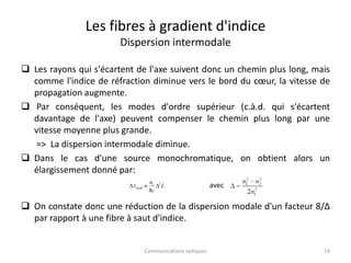 Les fibres à gradient d'indice
Dispersion intermodale
 Les rayons qui s'écartent de l'axe suivent donc un chemin plus long, mais
comme l'indice de réfraction diminue vers le bord du cœur, la vitesse de
propagation augmente.
 Par conséquent, les modes d'ordre supérieur (c.à.d. qui s'écartent
davantage de l'axe) peuvent compenser le chemin plus long par une
vitesse moyenne plus grande.
=> La dispersion intermodale diminue.
 Dans le cas d'une source monochromatique, on obtient alors un
élargissement donné par:
 On constate donc une réduction de la dispersion modale d'un facteur 8/∆
par rapport à une fibre à saut d'indice.
L
c
n 2
1
mod
8



19
Communications optiques
avec
 