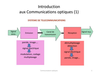 Introduction
aux Communications optiques (1)
SYSTEME DE TELECOMMUNICATIONS
Emission Réception
Signal
émis
Canal de
transmission
Signal reçu
parole, image….
signal électrique
modulation, codage
multiplexage
démultiplexage
détection
signal électrique
parole, image...
2
Communications optiques
 