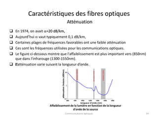  En 1974, on avait a=20 dB/km,
 Aujourd’hui a vaut typiquement 0,1 dB/km,
 Certaines plages de fréquences favorables ont une faible atténuation
 Ces sont les fréquences utilisées pour les communications optiques.
 Le figure ci-dessous montre que l'affaiblissement est plus important vers (850nm)
que dans l'infrarouge (1300-1550nm).
 ‰
L’atténuation varie suivant la longueur d’onde.
Caractéristiques des fibres optiques
Atténuation
24
Communications optiques
Affaiblissement de la lumière en fonction de la longueur
d'onde de la source
 