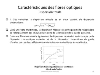 Caractéristiques des fibres optiques
Dispersion totale
 Il faut combiner la dispersion modale et les deux sources de dispersion
chromatique:
 Dans une fibre multimode, la dispersion modale est principalement responsable
de l'élargissement des impulsions et donc de la limitation de la bande passante.
 Dans une fibre monomode également, la dispersion totale doit tenir compte de la
dispersion chromatique matériau et de la dispersion chromatique de guide
d'ondes, car ces deux effets sont semblables au cas des fibres à saut d'indice.
Dispersion chromatique totale dans une fibre en
silice à saut d'indice.
   2
mod
2


 



 c
29
Communications optiques
 