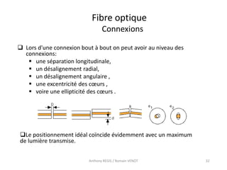 Anthony REGIS / Romain VENOT 32
Fibre optique
Connexions
 Lors d'une connexion bout à bout on peut avoir au niveau des
connexions:
 une séparation longitudinale,
 un désalignement radial,
 un désalignement angulaire ,
 une excentricité des cœurs ,
 voire une ellipticité des cœurs .
Le positionnement idéal coïncide évidemment avec un maximum
de lumière transmise.
 