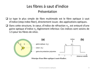 Les fibres à saut d'indice
Présentation
 Le type le plus simple de fibre multimode est le fibre optique à saut
d’indice (step-index fiber), directement issues des applications optiques.
 Dans cette structure, le cœur, d’indice de réfraction n1, est entouré d’une
gaine optique d’indice n2 légèrement inferieur. Ces indices sont voisins de
1.5 pour les fibres de silice.
Communications optiques 9
 