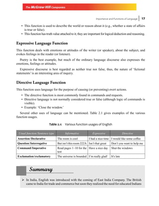 English Language Teaching: Approaches And Methodologies Navita Arora | PDF