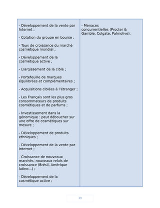 - Développement de la vente par
Internet ;
- Cotation du groupe en bourse ;
- Taux de croissance du marché
cosmétique mondial ;
- Développement de la
cosmétique active ;
- Elargissement de la cible ;
- Portefeuille de marques
équilibrées et complémentaires ;
- Acquisitions ciblées à l’étranger ;
- Les Français sont les plus gros
consommateurs de produits
cosmétiques et de parfums ;
- Investissement dans la
génomique : peut déboucher sur
une offre de cosmétiques sur
mesure ;
- Développement de produits
ethniques ;
- Développement de la vente par
Internet ;
- Croissance de nouveaux
marchés, nouveaux relais de
croissance (Brésil, Amérique
latine…) ;
- Développement de la
cosmétique active ;
- Menaces
concurrentielles (Procter &
Gamble, Colgate, Palmolive).
39
 