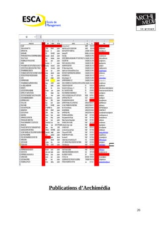 Publications d’Archimédia
20
 
