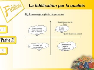 Fig.1: message implicite du personnel
Qualité du service de
base
Qualité du service associé
A votre
service
On s’occupe de
vous, mais vous
êtes un numéro!
Ce n’est pas
mon problème
Je fais ce que
je peux …
mais c’est
difficile
La fidélisation par la qualité:
 