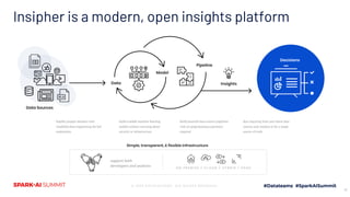 Insipher is a modern, open insights platform
© 2 0 2 0 D A T A F A C T O R Y . A L L R I G H T S R E S E R V E D .
10
O N P R E M I S E / C L O U D / H Y B R I D / E D G E
Data Sources
support both
developers and analysts
Data
Model
Pipeline
Insights
Decisions
Rapidly prepare datasets with
simplified data engineering for full
exploration.
Build scalable machine learning
models without worrying about
security or infrastructure
Build powerful data science pipelines
with no programming experience
required
Run reporting from your latest data
sources and visualize it for a single
source of truth
Simple, transparent, & flexible infrastructure
 