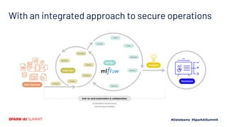 With an integrated approach to secure operations
 
