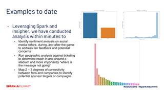 Examples to date
▪ Leveraging Spark and
Insipher, we have conducted
analysis within minutes to
▪ Identify sentiment analysis on social
media before, during, and after the game
to address fan feedback and potential
concerns
▪ Run geographic analysis against ticketing
to determine reach in and around a
stadium and more importantly “where is
the message not going”
▪ Map 2 – 3 degrees of connectivity
between fans and companies to identify
potential sponsor targets or campaigns
 
