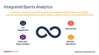 Integrated Sports Analytics
Fan
Engagement
Sponsorship
Game and
Player Analysis
Business
Operations
In today’s environment, all aspects of a sports organization are highly
connected and dependent on each other to drive success on and off the field
 