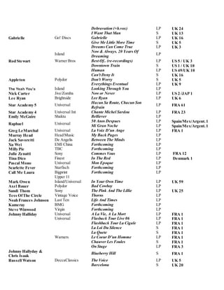 Debravation (+b.vox) LP UK 24
I Want That Man S UK 13
Gabrielle Go! Discs Gabrielle LP UK 16
Give Me Little More Time S UK 5
Dreams Can Come True LP UK 3
Island
Now & Always. 20 Years Of
Dreaming
LP
Rod Stewart Warner Bros Best Of.. (re-recordings) LP US 5 / UK 3
Downtown Train S US 1 / UK 10
Human LP US 49/UK 10
Can't Deny It S UK 16
Appleton Polydor Don't Worry S UK 5
Everythings Eventual LP UK 9
The Yeah You’s Island Looking Through You LP
Nick Carter Jive/Zomba Now or Never LP US 2 /JAP 1
Lee Ryan Brightside Lee Ryan LP UK 6
Star Academy 5 Universal
Hacun Sa Route, Chacun Son
Refrain
LP FRA 61
Star Academy 4 Universal Int Chante Michel Sardou LP FRA 23
Emily McGuire Shaktu Belliever LP
Raphael Universal
50 Anos Despues
Mi Gran Noche
LP
LP
Spain/Mex/Argent.1
Spain/Mex/Argent.1
Greg LeMarchal Universal La Voix D’un Ange LP FRA 1
Murray Head Head Music My Back Pages LP
Jack Savoretti De Angelis Between The Minds LP
Xu Wei EMI China Forthcoming LP
Milly Pie TBC Forthcoming LP
Julie Zenatti Sony Commes Vous LP FRA 12
Tina Dico Finest In The Red LP Denmark 1
Pascal Mono Universal Mon Epoque LP
Scarlette Fever Starfisch Forthcoming LP
Call Me Laura Bigprint Forthcoming LP
Upper 11
Mark Owen Island/Universal In Your Own Time LP UK 59
Axel Bauer Polydor Bad Cowboy LP
Sandi Thom Sony The Pink And The Lillie LP UK 25
Tess OfThe Circle Vintage Voice Thorns LP
Noah Frances Johnson Last Ten Life And Times LP
Kameray BMG Forthcoming LP
Steve Winwood Virgin Forthcoming LP
Johnny Halliday Universal A La Vie, A La Mort LP FRA 1
Universal Flasback Tour Live 06 LP FRA 1
Flashback Tour La Cigale LP FRA 1
La Loi Du Silence S FRA 1
La Quete S FRA 1
Warners Le Coeur D’un Homme LP FRA 1
Chauver Les Foules
On Stage
S
LP
FRA 1
FRA 3
Johnny Hallyday &
Chris Isaak
Blueberry Hill S FRA 1
Russell Watson DeccaClassics The Voice LP UK 5
Barcelona S UK 20
 