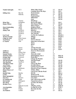 Natalie Imbruglia RCA White Lillies Island LP UK 15
Counting Down The Days LP UK 1
Killing Joke Big Life Pandemonium LP UK 16
Butterfly Democracy LP UK 71
Pandemonium S UK 28
Millennium LP UK 34
Jana LP UK 54
Vmetmc Metallurgy LP
Brian May Parlaphone Back to the Light LP UK 5
Danny Wilson Virgin Meet Danny Wilson LP UK 65
Virgin Mary's Prayer S UK 3
Joan Armatrading A&M Sleight of Hand LP UK 34
Tim Finn Virgin Big Canoe (+b.vox) LP AUS 5
Jimmy Nail EastWest Big River LP UK 1
EastWest Crocodile Shoes LP UK 2
EastWest The Nail File LP UK 6
Luz Casal Sony Un Mar De Confianza LP SPAIN 1
Monica Naranjo Epic Minage LP SPAIN 1
Chage & Aska Pony Canyon Redhill LP JAP 1
Yosui Inoue For Life Forever Surreal LP JAP 1
E. Yazawa EMI Somewhere in the Dark LP JAP 1
Maria LP JAP 1
Heart LP JAP 1
Yes LP JAP 1
Garuru All Time Best III LP JAP
Garuru Live History 2000-2015 LP JAP 5
JeffBeck Epic Track (w/ Pat Leonard) S
Jill Jones Paisley Park Various S
Samual Purdey Grey Dog’s Musically Adrift LP
Stanislaw Sojka Universal Złota Kolekcja, Vol. 2 LP POL 44
Orange Blue Universal Panta Rhei LP GER 60
Underworld Sire Change the Weather LP
The Real People Columbia The Real People LP UK 59
The Big Dish EastWest Satellite LP UK 40
Thompson Twins Arista Close to the Bone LP US 12
Art of Noise China Invisible Silence LP UK 18
Climie Fisher EMI Coming in for the Kill LP UK 35
The Models Mushroom Pleasure of Your Company LP AUS 8
Diana Princess of
Wales
Sony Tribute Album
I am in love with the World
LP
S
UK 1
UK 1
Rachid Taha Barclay Ole Ole LP FRA 4
Louise EMI Woman in Me LP UK 16
Dusty Springfield EMI Reputations & Rarities LP UK 5
Fito Paez Warners Circo Beat LP ARG 1
It's Immaterial Virgin Life's Hard, then you Die LP UK 62
Bob Geldof Phonogram Vegetarians of Love LP UK 21
Boss Beat Siren Let There Be Drums S UK 26
Heather Nova V2 Siren LP UK 55
Saltwater records 300 Days At Sea LP GER 25
Aterciopelados BMG La Pipa De La Paz LP COL 1
S Club 7 Polydor Reach for the Sky S UK 2
Joe Roberts London Lover LP UK 22
 
