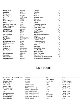 Sandy Reed Warners I Believe LP
Charlotte EMI Charlotte LP
Jenny Jones Go! Discs Blue LP
Brian Spence Polydor Brothers LP
J.J Sony Music It This is Love LP
Zoe M&G Hammer LP
Rebekah Ryan Zomba Big Trouble LP
Under Sony Under LP
Christian Fougeron Sony Christian Fougeron LP
Roger Chapman Castle Kiss My Soul LP
Jason Feddy Redhead Fish On the Moon LP
Ann Louise Bonnier Yeah Yeah S
David Knopfler Mesa Small Mercies LP
Edel Wishbones LP
Jan Johnston A&M Naked But for the Lillies LP
Mother Sony Mother LP
Yui Asaka Hummingbird No Looking Back LP
Owl For Life Loop the Loop LP
Frederic Berthelot BMG Paramount Street LP
The Other Ones Virgin Learning to Walk LP
Halo Toera Blue LP
Mark King Eagle One Man LP
Vitamin Z Phonogram Sharp Stone Rain LP
Ian McNabb Sanctuary Ian McNabb LP
Evangeline Waifs & Strays LP
Poems for Laila Mercury Shoot The Moon LP
Starmen PS 1 Starmen Game PS1
The Imortals EMI No Turning Back / Biggles S-T LP
Geoff Dugmore Zero G Brutal Beats – Sample CD LP
LIVE TOURS
Ronnie Lane Memorial Concert (drums) 2004 UK
One Giant Leap (drums) 2002 / Live 8 UK
Robert Palmer (drums) 1995/1996 UK & Europe
Paul Rodgers (drums) 1995 European Tour
Mike Scott (drums & vox) 1997 World Tour
Killing Joke (drums & vox) 1994/6 World Tour
Deborah Harry (MD, drums & vox) 1991 World Tour
Climie Fisher (drums & percussion) 1989 UK
Zoe (MD, drums & vox) 1996 World Tour
Thompson Twins (MD, drums, perc,vox) 1987 World Tour
The Waterboys (drums & vox) 2001/2003 World Tour
Belouis Some (MD, drums, perc & vox) 1986/1987 World Tour
Black Britain (MD & drums) 1987 UK
 