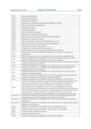 ΕΦΗΜΕΡΙ∆Α TΗΣ ΚΥΒΕΡΝΗΣΕΩΣ 59737Τεύχος B’5391/07.12.2020
43.12
43.13
43.21
43.22
43.29
43.31
43.32
43.33
43.34
43.39
43.91
43.99 . . . .
45.11
45.19
45.20
45.31
45.32
45.40 ,
46.11
,
,
46.12
, ,
46.13
46.14
,
,
46.15
, ,
46.16
,
, ,
46.17 ,
46.18
,
(46.18.11.03),
,
(46.18.11.04),
(46.18.11.05),
, (46.18.11.07),
(46.18.11.08)
46.18.11.01
46.18.11.02
46.18.11.06 ,
46.19
46.21 , ,
46.22
46.23
46.24 ,
 