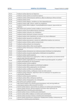 ΕΦΗΜΕΡΙ∆Α TΗΣ ΚΥΒΕΡΝΗΣΕΩΣ59738 Τεύχος B’5391/07.12.2020
46.31
46.32
46.33 ,
46.34
46.36 ,
46.37 , ,
46.38
, ,
46.39 ,
46.41
46.42
46.43
46.44
46.45
46.46.12 ,
46.47 ,
46.48
46.49
46.51
,
46.52
46.61 ,
46.62
46.63
,
46.64
,
46.65
46.66
46.69
46.72
46.73 ,
46.74
,
46.75
46.76
46.77
46.90
47.19
,
(47.19.10.01)
47.23 ,
47.24
,
47.25
47.29
47.30
47.41
,
 