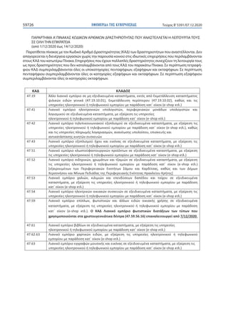 ΕΦΗΜΕΡΙ∆Α TΗΣ ΚΥΒΕΡΝΗΣΕΩΣ59726 Τεύχος B’5391/07.12.2020
ΠΑΡΑΡΤΗΜΑ Α’ΠΙΝΑΚΑΣ ΚΩΔΙΚΩΝ ΑΡΙΘΜΩΝ ΔΡΑΣΤΗΡΙΟΤΗΤΑΣ ΠΟΥ ΑΝΑΣΤΕΛΛΕΤΑΙ Η ΛΕΙΤΟΥΡΓΙΑ ΤΟΥΣ
ΣΕ ΟΛΗ ΤΗΝ ΕΠΙΚΡΑΤΕΙΑ
(από 1/12/2020 έως 14/12/2020)
Παρατίθεται πίνακας με τον Κωδικό Αριθμό Δραστηριότητας (ΚΑΔ) των δραστηριοτήτων που αναστέλλονται. Δεν
απαγορεύεται η διενέργεια εργασιών χωρίς την παρουσία κοινού στις ιδιωτικές επιχειρήσεις που περιλαμβάνονται
στους ΚΑΔ του κατωτέρω Πίνακα. Επιχειρήσεις που έχουν πολλαπλές δραστηριότητες συνεχίζουν τη λειτουργία τους
ως προς δραστηριότητες που δεν καταλαμβάνονται από τους ΚΑΔ του παρακάτω Πίνακα. Σε περίπτωση τετραψή-
φιου ΚΑΔ συμπεριλαμβάνονται όλες οι υποκατηγορίες πενταψήφιων, εξαψήφιων και οκταψήφιων. Σε περίπτωση
πενταψήφιου συμπεριλαμβάνονται όλες οι κατηγορίες εξαψήφιων και οκταψήφιων. Σε περίπτωση εξαψήφιου
συμπεριλαμβάνονται όλες οι κατηγορίες οκταψήφιων.
47.19 ,
(47.19.10.01), (47.19.10.02),
(e-shop .)
47.41 ,
,
(e-shop .)
47.42 ,
(e-shop .),
, ,
47.43 ,
(e-shop .)
47.51 ,
(e-shop .)
47.52 , ,
(e-shop .)
[ ,
]
47.53 ,
,
(e-shop .)
47.54 ,
(e-shop .)
47.59 ,
,
(e-shop .).
(47.59.56.16) 7/12/2020.
47.61 ,
(e-shop .)
47.62.63 ,
(e-shop .)
47.63 ,
(e-shop .)
 