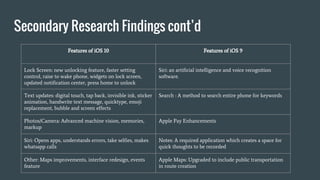 Secondary Research Findings cont’d
Features of iOS 10 Features of iOS 9
Lock Screen: new unlocking feature, faster setting
control, raise to wake phone, widgets on lock screen,
updated notification center, press home to unlock
Siri: an artificial intelligence and voice recognition
software.
Text updates: digital touch, tap back, invisible ink, sticker
animation, handwrite text message, quicktype, emoji
replacement, bubble and screen effects
Search : A method to search entire phone for keywords
Photos/Camera: Advanced machine vision, memories,
markup
Apple Pay Enhancements
Siri: Opens apps, understands errors, take selfies, makes
whatsapp calls
Notes: A required application which creates a space for
quick thoughts to be recorded
Other: Maps improvements, interface redesign, events
feature
Apple Maps: Upgraded to include public transportation
in route creation
 