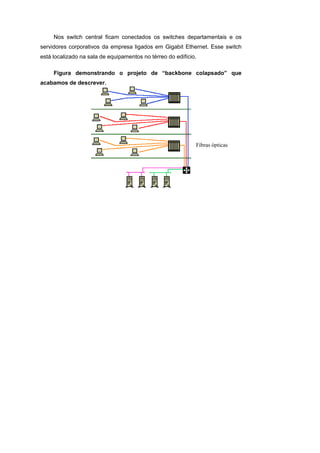 Nos switch central ficam conectados os switches departamentais e os
servidores corporativos da empresa ligados em Gigabit Ethernet. Esse switch
está localizado na sala de equipamentos no térreo do edifício.

     Figura demonstrando o projeto de “backbone colapsado” que
acabamos de descrever.




                                                             Fibras ópticas
 