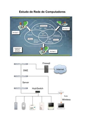 Estudo de Rede de Computadores




                             Rede
 