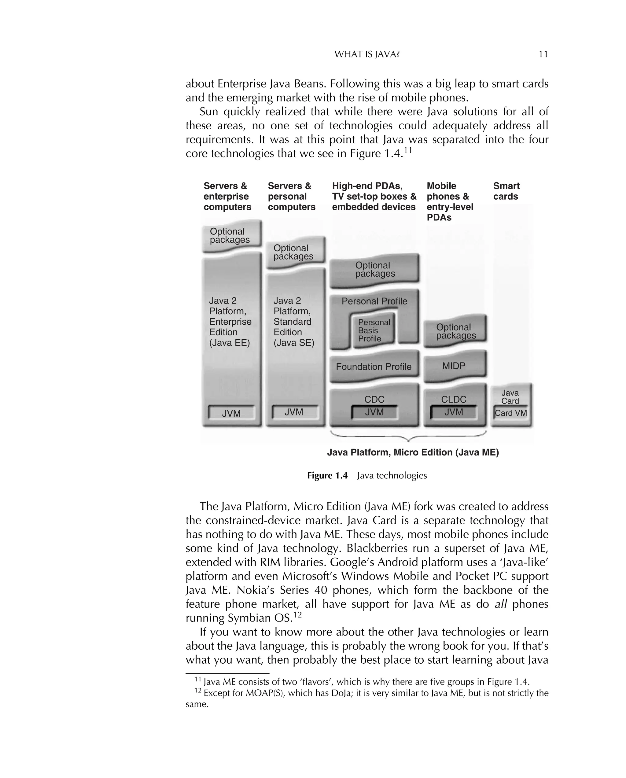 WHAT IS JAVA? 11
about Enterprise Java Beans. Following this was a big leap to smart cards
and the emerging market with the rise of mobile phones.
Sun quickly realized that while there were Java solutions for all of
these areas, no one set of technologies could adequately address all
requirements. It was at this point that Java was separated into the four
core technologies that we see in Figure 1.4.11
Optional
packages
Servers &
enterprise
computers
Servers &
personal
computers
High-end PDAs,
TV set-top boxes &
embedded devices
Mobile
phones &
entry-level
PDAs
Smart
cards
Optional
packages
Optional
packages
Optional
packages
MIDP
Java Platform, Micro Edition (Java ME)
CLDC
JVM
CDC
Java
Card
Card VM
JVM
JVM
JVM
Foundation Profile
Java 2
Platform,
Enterprise
Edition
(Java EE)
Java 2
Platform,
Standard
Edition
(Java SE)
Personal Profile
Personal
Basis
Profile
Figure 1.4 Java technologies
The Java Platform, Micro Edition (Java ME) fork was created to address
the constrained-device market. Java Card is a separate technology that
has nothing to do with Java ME. These days, most mobile phones include
some kind of Java technology. Blackberries run a superset of Java ME,
extended with RIM libraries. Google’s Android platform uses a ‘Java-like’
platform and even Microsoft’s Windows Mobile and Pocket PC support
Java ME. Nokia’s Series 40 phones, which form the backbone of the
feature phone market, all have support for Java ME as do all phones
running Symbian OS.12
If you want to know more about the other Java technologies or learn
about the Java language, this is probably the wrong book for you. If that’s
what you want, then probably the best place to start learning about Java
11
Java ME consists of two ‘ﬂavors’, which is why there are ﬁve groups in Figure 1.4.
12 Except for MOAP(S), which has DoJa; it is very similar to Java ME, but is not strictly the
same.
 