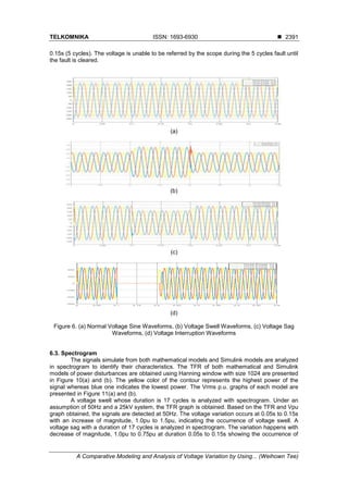 TELKOMNIKA ISSN: 1693-6930 
A Comparative Modeling and Analysis of Voltage Variation by Using... (Weihown Tee)
2391
0.15s (5 cycles). The voltage is unable to be referred by the scope during the 5 cycles fault until
the fault is cleared.
(a)
(b)
(c)
(d)
Figure 6. (a) Normal Voltage Sine Waveforms, (b) Voltage Swell Waveforms, (c) Voltage Sag
Waveforms, (d) Voltage Interruption Waveforms
6.3. Spectrogram
The signals simulate from both mathematical models and Simulink models are analyzed
in spectrogram to identify their characteristics. The TFR of both mathematical and Simulink
models of power disturbances are obtained using Hanning window with size 1024 are presented
in Figure 10(a) and (b). The yellow color of the contour represents the highest power of the
signal whereas blue one indicates the lowest power. The Vrms p.u. graphs of each model are
presented in Figure 11(a) and (b).
A voltage swell whose duration is 17 cycles is analyzed with spectrogram. Under an
assumption of 50Hz and a 25kV system, the TFR graph is obtained. Based on the TFR and Vpu
graph obtained, the signals are detected at 50Hz. The voltage variation occurs at 0.05s to 0.15s
with an increase of magnitude, 1.0pu to 1.5pu, indicating the occurrence of voltage swell. A
voltage sag with a duration of 17 cycles is analyzed in spectrogram. The variation happens with
decrease of magnitude, 1.0pu to 0.75pu at duration 0.05s to 0.15s showing the occurrence of
 