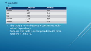  Example
1
Agent Company Product
Suneet ABC Nut
Raj ABC Bolt
Raj ABC Nut
Suneet CDE Bolt
Suneet ABC bolt
• The table is in 4NF because it contains no multi-
valued dependency.
• Suppose that table is decomposed into it’s three
relations P1,P2 & P3.
 