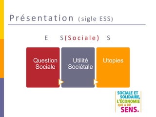 Présentation ( sigle ESS)
E S ( S o c i a l e ) S
Question
Sociale
Utilité
Sociétale
Utopies
 