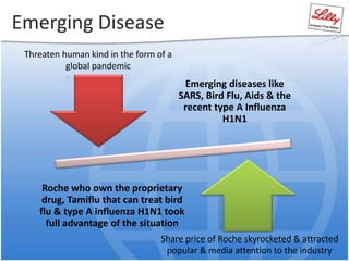 Emerging Disease
Emerging diseases like
SARS, Bird Flu, Aids & the
recent type A Influenza
H1N1
Roche who own the proprietary
drug, Tamiflu that can treat bird
flu & type A influenza H1N1 took
full advantage of the situation
Threaten human kind in the form of a
global pandemic
Share price of Roche skyrocketed & attracted
popular & media attention to the industry
 