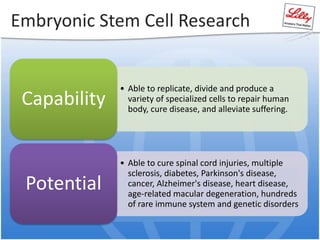 Embryonic Stem Cell Research
• Able to replicate, divide and produce a
variety of specialized cells to repair human
body, cure disease, and alleviate suffering.
Capability
• Able to cure spinal cord injuries, multiple
sclerosis, diabetes, Parkinson's disease,
cancer, Alzheimer's disease, heart disease,
age-related macular degeneration, hundreds
of rare immune system and genetic disorders
Potential
 