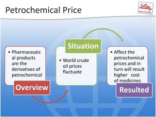 Petrochemical Price
• Pharmaceutic
al products
are the
derivatives of
petrochemical
Overview
• World crude
oil prices
fluctuate
Situation
• Affect the
petrochemical
prices and in
turn will result
higher cost
of medicines
Resulted
 