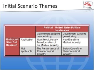 Initial Scenario Themes
 