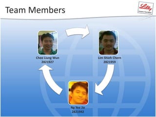 Team Members
Chee Liung Wun
2821927
Lim Shieh Chern
2821959
Ng Yee Jie
2821942
 