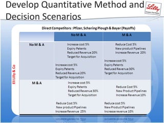 Develop Quantitative Method and
Decision Scenarios
 