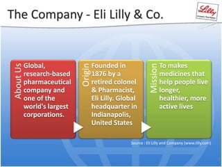 The Company - Eli Lilly & Co.
4
AboutUs
Global,
research-based
pharmaceutical
company and
one of the
world's largest
corporations.
Origin
Founded in
1876 by a
retired colonel
& Pharmacist,
Eli Lilly. Global
headquarter in
Indianapolis,
United States
Mission
To makes
medicines that
help people live
longer,
healthier, more
active lives
Source : Eli Lilly and Company (www.lilly.com)
 