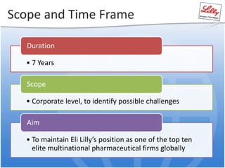 Scope and Time Frame
• 7 Years
Duration
• Corporate level, to identify possible challenges
Scope
• To maintain Eli Lilly’s position as one of the top ten
elite multinational pharmaceutical firms globally
Aim
 