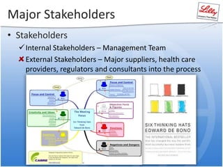 Major Stakeholders
• Stakeholders
Internal Stakeholders – Management Team
External Stakeholders – Major suppliers, health care
providers, regulators and consultants into the process
 