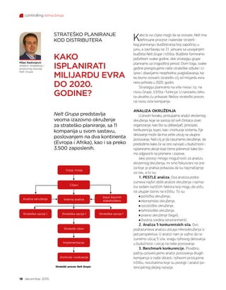 controlling tema broja
18 decembar 2015.
Kako bi svi ciljevi mogli da se ostvare, Nelt ima
definisane procese i kalendar strateš-
kog planiranja i budžetiranja koji započinju u
junu, a završavaju se 31. januara sa usvajanjem
budžeta Nelt Grupe i tržišta. Budžete formiramo
početkom svake godine, dok strategiju grupe
planiramo za trogodišnji period. Osim toga, svake
godine preispitujemo naše strateške odluke i ci-
ljeve i obavljamo neophodna usaglašavanja, ka-
ko bismo ostvarili strateški cilj od milijardu evra
neto prihoda u 2020. godini.
Strategiju planiramo na više nivoa i to, na
nivou Grupe, tržišta i funkcija. U nastavku teks-
ta ukratko ću prikazati Neltov strateški proces
na nivou cele kompanije.
 
ANALIZA OKRUŽENJA
U prvom koraku, pristupamo analizi eksternog
okruženja, koje se sastoji od svih činilaca izvan
organizacije, kao što su dobavljači, principali,
konkurencija, kupci, kao i institucije sistema, čije
delovanje može da ima veliki uticaj na ukupno
poslovanje. Naš cilj je da razumemo okruženje, da
predvidimo kako će se ono razvijati u budućnosti i
isplaniramo akcije koje ćemo pokrenuti kako bis-
mo odgovorili na promene i izazove.
Iako postoji mnogo mogućnosti za analizu
eksternog okruženja, mi smo fokusirani na one
za koje je praksa pokazala da su najznačajnije
za nas, a to su:
1. PESTLE analiza. Ova analiza podra-
zumeva najširi oblik analize okruženja i razma-
tra sedam različitih faktora koji mogu da utiču
na ukupan biznis na tržištu. To su:
političko okruženje,
ekonomsko okruženje,
sociološko okruženje,
tehnološko okruženje,
pravno okruženje (legal),
životna sredina (environment).
2. Analiza 5 konkurentskih sila. Ovo
podrazumeva analizu uticaja mikrookruženja iz
pet perspektiva. U analizi nam je važno da ra-
zumemo uticaj 5 sila, snagu njihovog delovanja
u budućnosti i uticaj na naše poslovanje.
3. Benchmark konkurencije. Posebnu
pažnju posvećujemo analizi poslovanja drugih
kompanija iz naše oblasti, njihovim pristupima
tržištu, rezultatima koje su postigli i analizi po-
tencijalnog daljeg razvoja.
STRATEŠKO PLANIRANJE
KOD DISTRIBUTERA
KAKO
ISPLANIRATI
MILIJARDU EVRA
DO 2020.
GODINE?
Milan Radivojević
direktor strateškog i
poslovnog razvoja
Nelt Grupa
Nelt Grupa predstavlja
veoma izazovno okruženje
za strateško planiranje, sa 11
kompanija u svom sastavu,
poslovanjem na dva kontinenta
(Evropa i Afrika), kao i sa preko
3.500 zaposlenih.
Vizija, misija
Ciljevi
Interna analiza stakeholdera
Implementacija
Kontrola i evaluacija
Strateški proces Nelt Grupe
 