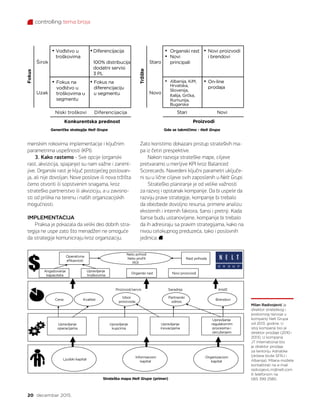 controlling tema broja
20 decembar 2015.
menskim rokovima implementacije i ključnim
parametrima uspešnosti (KPI).
3. Kako rastemo - Sve opcije (organski
rast, akvizicija, spajanje) su nam važne i zaniml-
jive. Organski rast je ključ postojećeg poslovan-
ja, ali nije dovoljan. Nove poslove ili nova tržišta
ćemo otvoriti ili sopstvenim snagama, kroz
strateško partnerstvo ili akviziciju, a u zavisno-
sti od prilika na terenu i naših organizacijskih
mogućnosti.
IMPLEMENTACIJA
Praksa je pokazala da veliki deo dobrih stra-
tegija ne uspe zato što menadžeri ne omoguće
da strategije komuniciraju kroz organizaciju.
Zato koristimo dokazani pristup strateških ma-
pa iz četiri prespektive.
Nakon razvoja strateške mape, ciljeve
pretvaramo u merljive KPI kroz Balanced
Scorecards. Navedeni ključni parametri uključe-
ni su u lične ciljeve svih zaposlenih u Nelt Grupi.
Strateško planiranje je od velike važnosti
za razvoj i opstanak kompanije. Da bi uspele da
razviju prave strategije, kompanije bi trebalo
da obezbede dovoljno resursa, primene analizu
eksternih i internih faktora, šansi i pretnji. Kada
šanse budu ustanovljene, kompanije bi trebalo
da ih adresiraju sa pravim strategijama, kako na
nivou celokupnog preduzeća, tako i poslovnih
jedinica.
Generičke strategije Nelt Grupe Gde se takmičimo - Nelt Grupa
Strateška mapa Nelt Grupe (primer)
Milan Radivojević je
direktor strateškog i
poslovnog razvoja u
kompaniji Nelt Grupa
od 2013. godine. U
istoj kompaniji bio je
direktor prodaje (2010–
2013). U kompaniji
JT International bio
je direktor prodaje
za teritoriju Adriatike
(države bivše SFRJ i
Albanija). Milana možete
kontaktirati na e-mail
radivojevic.m@nelt.com
ili telefonom na
065 399 2580.
 