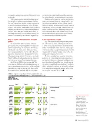 controlling iz prve ruke
55 decembar 2015.
Anja Atanasijević
je Sales Reporting
and TTS Supervisor
u kompaniji Nestlé
Adriatic od marta 2015.
godine. U kompaniji
Nestlé Adriatic radi
od 2007. godine na
različitim pozicijama.
Anju možete
kontaktirati na e-mail
anja.atanasijevic@
rs.nestle.com, ili brojem
telefona 011 201 9300.
sku analizu podataka po svakom faktoru, do nivoa
proizvoda.
Važno je postaviti prodajne izveštaje na na-
čin da se brzo i efikasno svakodnevno izrađuju,
što znači da nećemo utrošiti mnogo vremena za
analizu i tumačenje. Naročito je važno da daju
prikaz iz svih uglova, onako kako menadžment to
zahteva, a time će ostati više vremena za akciju.
Tačnost podataka, jasni planovi, kreativnost u
rešavanju problema i otvorena komunikacija pri-
oriteti su svih funkcija unutar naše organizacije.
Koji su ključni faktori za dobro obavljen
posao?
Da biste uradili dobar izveštaj, odnosno
prikazali suštinu i ključne podatke na ispravan
način, neophodno je da poznajete oblast koju
obrađujete i da imate prave alate za analizu.
Tako je uz dobro biznis znanje, važno da uvek
potražite dodatne izvore ideja poput korisnih
iskustava kolega iz srodnih sektora i sa drugih
Nestlé tržišta, ili nadogradnju znanja dodatnim
treninzima na temu efikasnog izveštavanja.
Nestlé je još 2003. implementirao SAP što
umonogome olakšava naš svakodnevni posao, te
nam omogućava izradu preciznih i tačnih izveštaja
sa podacima u realnom vremenu. U okviru naše
kompanije postoji odeljenje koje timu prodajne
administracije pruža tehničku podršku za postav-
ljanje izveštaja koji su automatizovani i pregledni.
Dodatno, u kompaniji je snažno razvijen pro-
gram mentorstva i deljenja znanja, koji čini va-
žan deo organizacijske kulture. Uloga starijih,
iskusnijih kolega je da mentorišu manje iskusne
članove koji, sa druge strane, najviše doprinose
novim idejama i elanom. Najveća privilegija je
imati motivisan, kreativan i efikasan tim, ali da
biste time mogli da se pohvalite, prvo morate
da se trudite da pružite takav primer.
Kako napredovati i dalje?
Nije uobičajeno s lakoćom prihvatiti prome-
ne, čak ni one na bolje, zato najveći trik i leži
u tome da ne posustanete ako znate da imate
nešto što može biti dobro i korisno. Kada napra-
vite nov izveštaj ili unapredite postojeći, morate
se posvetiti tome da on dobije svoju svrhu, da
doda vrednost poslu koji radite.
Za mene je dobar lider onaj koji usmerava,
podstiče, ali i ostavlja prostora za slobodnu or-
ganizaciju i računa na individualnu odgovornost
prema poslu svakog od članova tima. Znate da
ste u tome uspeli kada vam ljudi sami predlažu
ideje i rešenja, konsultuju se sa ostalim kolega-
ma i hrabro pokušavaju da naprave nešto bolje
od onog što ste radili do juče.
 