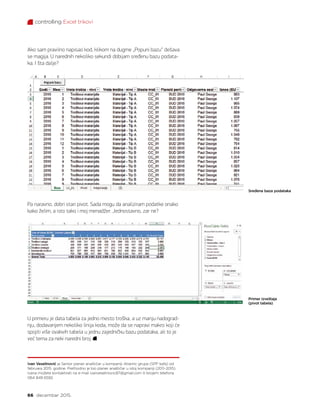 controlling Excel trikovi
66 decembar 2015.
Sređena baza podataka
Primer izveštaja
(pivot tabela)
Ako sam pravilno napisao kod, klikom na dugme „Popuni bazu“ dešava
se magija. U narednih nekoliko sekundi dobijam sređenu bazu podata-
ka. I šta dalje?
Pa naravno, dobri stari pivot. Sada mogu da analiziram podatke onako
kako želim, a isto tako i moj menadžer. Jednostavno, zar ne?
U primeru je data tabela za jedno mesto troška, a uz manju nadograd-
nju, dodavanjem nekoliko linija koda, može da se napravi makro koji će
spojiti više ovakvih tabela u jednu zajedničku bazu podataka, ali to je
već tema za neki naredni broj.
Ivan Veselinović je Senior planer analitičar u kompaniji Atlantic grupa (SPP kafa) od
februara 2015. godine. Prethodno je bio planer analitičar u istoj kompaniji (2011–2015).
Ivana možete kontaktirati na e-mail ivanveselinovic87@gmail.com ili brojem telefona
064 849 6592.
 