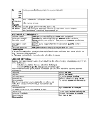 De            muito, pouco, bastante, mais, menos, demais, etc
        int
        ens
        ida
        de
De            sim, certamente, realmente, deveras, etc.
afirmação
De            não, nunca, jamais.
negação
De dúvida     talvez, quiçá, provavelmente, acaso, etc.
De modo       bem, mal, devagar, depressa e muitos outros com o sufixo – mente:
              educadamente, raramente, brevemente, etc.

ADVÉRBIOS INTERROGATIVOS
De lugar: onde?          Onde está o material? Ignoro onde está o material.
De tempo: quando?        Quando virá o cientista? Não sei quando virá o cientista.
De modo: como?           Como aconteceu o acidente? Desconhecemos como aconteceu o
                         acidente.
De preço ou valor:       Quanto custa o aparelho? Não me disseram quanto custa o
quanto?                  aparelho.
De causa: por que?       Por que ele faltou? Explique-me por que ele faltou.
Observações
a) Nos quatro exemplos, aparecem interrogações diretas e indiretas. Veja o que foi dito no
item “pronomes interrogativos”.
b) Por que, na realidade, é uma locução adverbial de causa.

LOCUÇÃO ADVERBIAL
Duas ou mais palavras com valor de um advérbio. Os sete advérbios estudados podem vir em
forma de locução.
    - Estudaram à noite. (locução adverbial de tempo)
    - Ficaram atrás da porta. (locução adverbial de lugar)
Mas existem locuções que nunca se expressam por um único advérbio. Vejamos as mais
importantes.
De causa                                                Tremia de frio
De meio                                                 Iremos de navio.
De instrumento                                          Cortou-se com a lâmina.
De condição                                             As feras não vivem sem carne.
De concessão                                            Foi à praia apesar do temporal.
Obs.: Ocorre quando há uma oposição em relação ao
verbo. Não se vai, normalmente, à praia em dia de
temporal.
De conformidade                                         Agiu conforme a situação.
Ex.: Ocorre quando há uma idéia de acordo.
De assunto                                              Conversaram sobre a situação.
De fim ou finalidade                                    Sempre viveu para o estudo.
De companhia                                            Saiu com o pai.
Observações
 