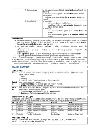 2) Comparativo          a) de superioridade: João é mais forte que André. (ou
                                        do que)
                                        b) de inferioridade: João é menos forte que André.
                                        (ou do que)
                                        c) de igualdade: João é tão forte quanto André. (ou
                                        como)
                3) Superlativo          a) absoluto
                                            - sintético: João é fortíssimo.
                                            - analítico: João é muito forte. (bastante forte,
                                                forte demais etc.)
                                        b) relativo
                                            - de superioridade: João é o mais forte da
                                                turma.
                                            - de inferioridade: João é o menos forte da
                                                turma.
Observações
    a) O grau superlativo absoluto corresponde a um aumento do adjetivo. Pode ser expresso
       por um sufixo (íssimo, érrimo ou imo) ou uma palavra de apoio, como muito,
       bastante, demasiadamente, enorme etc.
    b) As palavras maior, menor, melhor e pior constituem sempre graus de
       superioridade.
    - O carro é menor que o ônibus.  menor (mais pequeno): comparativo de
       superioridade.
    - Ele é o pior do grupo.  pior (mais mau): superlativo relativo de superioridade.
    c) Alguns superlativos absolutos sintéticos que podem apresentar dúvidas.
- acre − acérrimo ; amargo − amaríssimo ; amigo − amicíssimo ; antigo − antiqüíssimo ; cruel
− crudelíssimo ; doce − dulcíssimo ; fácil − facílimo ; feroz − ferocíssimo ; fiel − fidelíssimo ;
geral − generalíssimo ; humilde − humílimo ; magro − macérrimo ; negro − nigérrimo ; pobre
− paupérrimo ; sagrado − sacratíssimo ; sério − seriíssimo ; soberbo − superbíssimo

ANÁLISE SINTÁTICA

CONCEITOS:
Frase: Todo enunciado com sentido completo. Inicia-se com maiúscula e só termina com
       algum tipo de ponto.
       a) Fogo!
       b) Silêncio!
       c) Ontem à noite, Virgulino atirou-se de uma ponte.
Oraçã Todo enunciado com verbo.
o:     a) Fredolino matou sua mulher com um rolo de massa.
       b) Quero a aprovação no Concurso do INSS.
Perío Todo enunciado com sentido completo e com oração. Inicia-se com maiúscula e só
do:    termina com algum tipo de ponto.
       a) Virgulino quer que Maria Bonita se case com ele.
       b) Quero que Pafúncia venha almoçar comigo.

ESTRUTURA DA ORAÇÃO
A oração é uma estrutura que pode ser analisada através de cinco diferentes padrões frasais.
São esses padrões que orientam a análise dos termos de qualquer frase declarativa.
PF     Casa 1     Casa 2                        Casa 3               Casa 4
I      Sujeito    Verbo Intransitivo            -                    (Adjunto Adverbial)
II     Sujeito    Verbo Transitivo Direto       Objeto Direto        (Adjunto Adverbial)
III    Sujeito    Verbo Transitivo Indireto     Objeto Indireto      (Adjunto Adverbial)
IV     Sujeito    Verbo Transitivo Direto E     Objetos Direto E     (Adjunto Adverbial)
                  Indireto                      Indireto
V      Sujeito    Verbo De Ligação              Predicativo          (Adjunto Adverbial)

PADRÕES FRASAIS
Padrão O VERBO É INTRANSITIVO, ou seja, NÃO NECESSITA DE COMPLEMENTO.
frasal I Ex.: A gaivota voa lindamente
                          VI
 