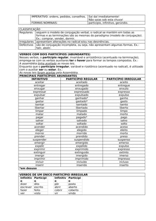 IMPERATIVO: ordens, pedidos, conselhos.    Sai daí imediatamente!
                                                    Não saias sob esta chuva!
         FORMAS NOMINAIS:                           particípio, infinitivo, gerúndio.

CLASSIFICAÇÃO
Regulares seguem o modelo de conjugação verbal, o radical se mantém em todas as
            formas e as terminações são as mesmas do paradigma (modelo de conjugação).
            Ex.: comprar, vender, dormir.
Irregulares apresentam alterações no radical e/ou nas desinências.
Defectivos são de conjugação incompleta, ou seja, não apresentam algumas formas. Ex.:
            falir, abolir.

VERBOS COM DOIS PARTICÍPIOS (ABUNDANTES)
Nesses verbos, o particípio regular, invariável e arrizotônico (acentuado na terminação),
emprega-se com os verbos auxiliares ter e haver para formar os tempos compostos. Ex.:
A assembléia tinha aceitado as novas leis.
Enquanto que o particípio irregular, variável e rizotônico (acentuado no radical), é utilizado
com o auxiliar ser ou estar. Ex.:
As novas leis foram aceitas pela Assembléia.
PRINCIPAIS PARTICÍPIOS ABUNDANTES
        INFINITIVO                 PARTICÍPIO REGULAR             PARTICÍPIO IRREGULAR
            aceitar                         aceitado                        aceito
           entregar                       entregado                       entregue
           enxugar                         enxugado                        enxuto
          expressar                      expressado                       expresso
           expulsar                       expulsado                        expulso
            ganhar                         ganhado*                         ganho
             gastar                        gastado*                          gasto
            isentar                         isentado                        isento
            libertar                       libertado                        liberto
             limpar                          limpado                         limpo
             matar                           matado                         morto
              pagar                         pagado*                           pago
             salvar                          salvado                         salvo
              soltar                          soltado                         solto
           acender                         acendido                          aceso
             eleger                           elegido                        eleito
            morrer                           morrido                        morto
            prender                        prendido                          preso
          suspender                      suspendido                      suspenso
            emergir                        emergido                        emerso
            expelir                         expelido                       expulso
           exprimir                        exprimido                      expresso
           extinguir                      extinguido                       extinto
            imergir                        imergido                        imerso
           imprimir                       imprimido                       impresso
             incluir                         incluído                      incluso
             inserir                         inserido                      inserto
*em desuso

VERBOS DE UM ÚNICO       PARTICÍPIO IRREGULAR
Infinitiv Particípi       Infinitiv Particípi
o         o               o         o
dizer     dito            pôr       posto
escrever escrito          abrir     aberto
fazer     feito           cobrir    coberto
ver       visto           vir       vindo
 