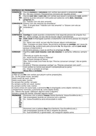 EMPREGO DE PRONOMES
CONOSCO/ Usa-se conosco e convosco com verbos que peçam a preposição com.
         CO Ex.: Ele saiu conosco. Passearemos convosco por aquelas praias.
         M     Usa-se com nós e com vós com verbos que peçam a preposição com, porém
         NÓ apenas quando estiverem reforçados por palavras como dois, mesmos,
         S     próprios etc.
               Ex.: Falarão com nós dois amanhã.
CONVOSCO Estarei com vós mesmos ao entardecer.
         /     Obs.: É errado dizer “Falarão com nós amanhã” e “Estarei com vós ao
         CO entardecer”.
         M
         VÓ
         S
CONTIGO/C Contigo é usado quando o tratamento é de segunda pessoa do singular (tu).
         OM Ex.: Sairei contigo, se isso não te trouxer algum contratempo.
         VO Com você é empregado quando o tratamento é de terceira pessoa do singular
         CÊ (você).
               Ex.: Sairei com você, se isso não lhe trouxer algum contratempo.
               Obs.: Compare as duas frases. Na primeira emprega-se contigo, por causa do
               tratamento tu, evidenciado pelo pronome te. Na segunda, usa-se com você,
               porque o tratamento é
               de terceira pessoa, o que se verifica no emprego de lhe.
CONSIGO        Significa com você mesmo, com ele mesmo; é, portanto, reflexivo, sempre
               se
               referindo ao sujeito da oração.
               Ex.: Você trouxe consigo o material?
               Carlos trará consigo os discos.
               Obs.: Está errada uma frase do tipo “Preciso conversar consigo”, tão ao gosto
               do povo.
               O certo é “Preciso conversar contigo” ou “Preciso conversar com você”.
LHE            Com verbos ou nomes que peçam a preposição a (ou para).
               Ex.: Disse a verdade ao amigo.
               Disse-lhe a verdade.
Observações
a) Não se usa lhe com verbos que peçam outras preposições.
Ex.: Eu lhe gosto muito. (errado)
Gosto muito de você. (certo)
Gosto muito dele. (certo)
Eu sempre lhe confiei. (errado)
Eu sempre confiei em você. (certo)
Eu sempre confiei nele. (certo)
b) Como vimos em outra lição, o pronome lhe é empregado como objeto indireto (ou
complemento nominal); o pronome o, como objeto direto.
Ex.: Ofereci-lhe ajuda. (Oferecer alguma coisa a alguém)
Estudei-o ainda de manhã. (Estudar alguma coisa)
PRONOME Pronomes com a palavra Vossa (Vossa Senhoria, Vossa Excelência etc.).
         DE São empregados quando se conversa com a pessoa.
         TR Ex.: Vossa Excelência será entrevistado à noite.
         AT
         AM
         EN
         TO
               Pronomes com a palavra Sua (Sua Senhoria, Sua Excelência etc.).
               São empregados quando se fala a respeito da pessoa.
               Ex.: Sua Excelência, o governador, vai inaugurar aquela usina.
 
