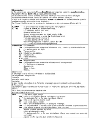 Observações
a) Ao pronome de tratamento Vossa Excelência corresponde o adjetivo excelentíssimo.
Ao pronome Vossa Senhoria, o adjetivo ilustríssimo.
Ex.: Excelentíssimo senhor prefeito, solicito a V.Exª que reexamine a minha situação.
Ilustríssimo senhor diretor, solicito a V.Sª que reexamine a minha situação.
b) Não se abrevia o pronome de tratamento Vossa Excelência (ou Sua Excelência) quando
usado em relação ao presidente da República.
Ex.: Vossa Excelência, senhor presidente, naturalmente será convidado. (E não V.Exª)

EU/ MIM         os pronomes eu e tu são empregados na função de
TU / TI         sujeito; ti e mim, na de complementos.
                Ex.: Deixou a revista para mim.
                Deixei a revista para ti.
                Deixou a revista para eu ler. (eu é sujeito de ler)
                Deixei a revista para tu leres. (tu é sujeito de leres)
                Tudo está calmo entre mim e ti.
                Tudo está calmo entre ti e mim.
                Obs.: Com preposição acidental, usa-se eu e tu.
                Ex..: Exceto eu, todos deram gargalhadas.
Transforma Lo (e flexões)
         çõe Empregado quando o verbo termina em r, s ou z, com a queda dessas letras.
         s      Ex.: Vamos pedir um lápis.
         do     Vamos pedi-lo.
         pro Estudemos a proposta.
         no     Estudemo-la.
         me Fiz os relatórios.
         o (e Fi-los.
         flex No (e flexões)
         ões Empregado quando o verbo termina em m ou ditongo nasal.
         )      Ex.: Ouviram o programa.
                Ouviram-no.
                Dão a revista.
                Dão-na.
Observações
a) Emprega-se o (e flexões) em todos os outros casos.
Ex.: Espero seu amigo lá fora.
Espero-o.
Mostrei a publicidade.
Mostrei-a.
b) Lo e no são alterações de o. Portanto, empregam-se com verbos transitivos diretos.
8) Pleonasmo
Os pronomes pessoais oblíquos muitas vezes são reforçados por outro pronome, de mesma
pessoa.
Ex.: A mim, disseram-me que haveria aula.
A ti, não te explicaram tudo.
Este          / Este (esta, estes, estas)
         ess Indica proximidade máxima, no espaço e no tempo
         e / Ex.: Veja esta flor. (a flor está na mão do falante)
         aqu Este ano é especial. (o ano atual)
         ele Esse (essa, esses, essas)
         (e     Indica proximidade relativa, no espaço e no tempo.
         flex Ex.: Veja essa flor. (a flor está com quem o falante conversa, ou perto dos dois)
         ões Esse ano foi especial. (um ano já passado, mas próximo)
         )      Aquele (aquela, aqueles, aquelas)
                Indica afastamento maior.
                Ex.: Veja aquela flor. (a flor está afastada do falante e da pessoa com quem ele
                conversa)
                Aquele ano foi especial. (um ano bem afastado)
 