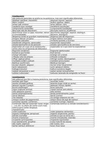 PARÔNIMOS
são palavras parecidas na grafia ou na pronúncia, mas com significados diferentes.
absolver (perdoar, inocentar)                  absorver (sorver, aspirar)
Aferir (medir)                                 Auferir (ganhar, obter)
arrear (pôr arreios)                           amar (descer, cair)
cavaleiro (que cavalga)                        cavalheiro (saudação)
comprimento (extensão)                         cumprimento (saudação)
descrição (ato de descrever)                   discrição (reserva, prudência)
descriminar (tirar a culpa, inocentar, retirar discriminar (segregar, separar, distinguir,
a criminalidade)                               discernir, distinguir)
despensa (onde se guardam mantimentos) dispensa (ato de dispensar)
emigrar (deixar um país)                       imigrar (entrar num país)
eminente (elevado)                             iminente (prestes a ocorrer)
esbaforido (ofegante, apressado)               espavorido (apavorado)
estada (permanência de pessoal)                estadia (permanência de veículos)
espectador (é o que vê ou testemunha           expectador (é o que está na expectativa)
certos atos (ou programas de televisão))
flagrante (evidente)                           fragrante (perfumado)
fusível (o que funde)                          fuzil (arma)
imergir (afundar)                              emergir (vir a tona)
inflação (alta de preços)                      infração (violação)
infligir (aplicar pena)                        infringir (violar, desrespeitar)
mandado (ordem judicial)                       mandato (procuração)
Ratificar (confirmar)                          Retificar (corrigir)
recrear (divertir, alegrar)                    recriar (criar novamente)
sortir (abastecer)                             surtir (produzir efeito)
tráfego (trânsito)                             tráfico (comércio ilegal)
vadear (atravessar a vau)                      vadiar (andar ociosamente)
vultoso (volumoso)                             vultuoso (atacado de congestão na face)

HOMÔNIMOS
são palavras que têm a mesma pronúncia, mas significados diferentes.
acender (pôr fogo)                          ascender (subir
acento (símbolo gráfico)                    assento (lugar onde se senta)
apreçar (ajustar o preço)                   apressar (tornar rápido)
bucho (estômago)                            buxo (arbusto)
caçar (capturar animal)                     cassar (tornar sem efeito)
cela (pequeno quarto)                       sela (arreio)
censo (recenseamento)                       senso (entendimento, juízo)
cerrar (fechar)                             serrar (cortar)
chá (bebida)                                xá (antigo soberano do irã)
cheque (ordem de pagamento)                 xeque (lance de jogo de xadrez)
concertar (ajustar, combinar)               consertar (corrigir, reparar)
Contenção (Ato de Contender (lutar, brigar, Contensão (esforço ou tensão consideráveis)
...) ou ato ou efeito de conter (com mais
esforço para conter despesas
improdutivas)
coser (costurar)                            cozer (preparar alimentos)
esperto (inteligente, perspicaz)            experto (experiente, perito)
estrato (camada)                            extrato (o que se extrai de )
incerto (impreciso)                         inserto (introduzido, inserido)
incipiente (principiante)                   insipiente (ignorante)
ruço (pardacento, grisalho)                 russo (natural da rússia)
são (sadio, adjetivo)                       são (verbo, ser)
tachar (atribuir defeito a)                 taxar (fixar taxa)
 