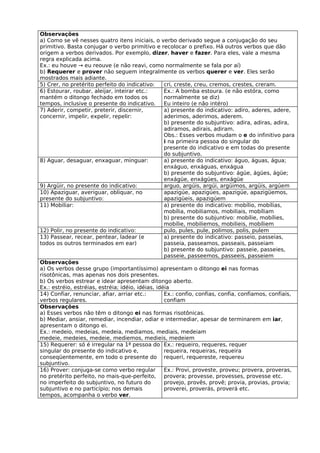 Observações
a) Como se vê nesses quatro itens iniciais, o verbo derivado segue a conjugação do seu
primitivo. Basta conjugar o verbo primitivo e recolocar o prefixo. Há outros verbos que dão
origem a verbos derivados. Por exemplo, dizer, haver e fazer. Para eles, vale a mesma
regra explicada acima.
Ex.: eu houve → eu reouve (e não reavi, como normalmente se fala por aí)
b) Requerer e prover não seguem integralmente os verbos querer e ver. Eles serão
mostrados mais adiante.
5) Crer, no pretérito perfeito do indicativo:      cri, creste, creu, cremos, crestes, creram.
6) Estourar, roubar, aleijar, inteirar etc.:       Ex.: A bomba estoura. (e não estóra, como
mantém o ditongo fechado em todos os               normalmente se diz)
tempos, inclusive o presente do indicativo.        Eu inteiro (e não intéro)
7) Aderir, competir, preterir, discernir,          a) presente do indicativo: adiro, aderes, adere,
concernir, impelir, expelir, repelir:              aderimos, aderimos, aderem.
                                                   b) presente do subjuntivo: adira, adiras, adira,
                                                   adiramos, adirais, adiram.
                                                   Obs.: Esses verbos mudam o e do infinitivo para
                                                   i na primeira pessoa do singular do
                                                   presente do indicativo e em todas do presente
                                                   do subjuntivo.
8) Aguar, desaguar, enxaguar, minguar:             a) presente do indicativo: águo, águas, água;
                                                   enxáguo, enxáguas, enxágua
                                                   b) presente do subjuntivo: ágüe, ágües, ágüe;
                                                   enxágüe, enxágües, enxágüe
9) Argüir, no presente do indicativo:              arguo, argúis, argúi, argüimos, argüis, argúem
10) Apaziguar, averiguar, obliquar, no             apazigúe, apazigúes, apazigúe, apazigüemos,
presente do subjuntivo:                            apazigüeis, apazigúem
11) Mobiliar:                                      a) presente do indicativo: mobílio, mobílias,
                                                   mobília, mobiliamos, mobiliais, mobíliam
                                                   b) presente do subjuntivo: mobílie, mobílies,
                                                   mobílie, mobiliemos, mobilieis, mobíliem
12) Polir, no presente do indicativo:              pulo, pules, pule, polimos, polis, pulem
13) Passear, recear, pentear, ladear (e            a) presente do indicativo: passeio, passeias,
todos os outros terminados em ear)                 passeia, passeamos, passeais, passeiam
                                                   b) presente do subjuntivo: passeie, passeies,
                                                   passeie, passeemos, passeeis, passeiem
Observações
a) Os verbos desse grupo (importantíssimo) apresentam o ditongo ei nas formas
risotônicas, mas apenas nos dois presentes.
b) Os verbos estrear e idear apresentam ditongo aberto.
Ex.: estréio, estréias, estréia; idéio, idéias, idéia
14) Confiar, renunciar, afiar, arriar etc.:        Ex.: confio, confias, confia, confiamos, confiais,
verbos regulares.                                  confiam
Observações
a) Esses verbos não têm o ditongo ei nas formas risotônicas.
b) Mediar, ansiar, remediar, incendiar, odiar e intermediar, apesar de terminarem em iar,
apresentam o ditongo ei.
Ex.: medeio, medeias, medeia, mediamos, mediais, medeiam
medeie, medeies, medeie, mediemos, medieis, medeiem
15) Requerer: só é irregular na 1ª pessoa do Ex.: requeiro, requeres, requer
singular do presente do indicativo e,              requeira, requeiras, requeira
conseqüentemente, em todo o presente do requeri, requereste, requereu
subjuntivo.
16) Prover: conjuga-se como verbo regular          Ex.: Provi, proveste, proveu; provera, proveras,
no pretérito perfeito, no mais-que-perfeito, provera; provesse, provesses, provesse etc.
no imperfeito do subjuntivo, no futuro do          provejo, provês, provê; provia, provias, provia;
subjuntivo e no particípio; nos demais             proverei, proverás, proverá etc.
tempos, acompanha o verbo ver.
 