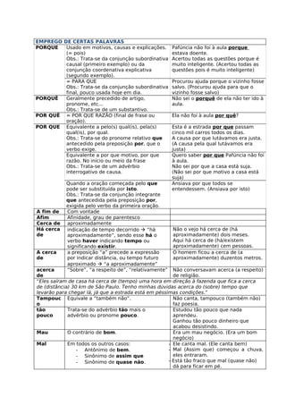 EMPREGO DE CERTAS PALAVRAS
PORQUE   Usado em motivos, causas e explicações.       Pafúncia não foi à aula porque
         (= pois)                                      estava doente.
         Obs.: Trata-se da conjunção subordinativa     Acertou todas as questões porque é
         causal (primeiro exemplo) ou da               muito inteligente. (Acertou todas as
         conjunção coordenativa explicativa            questões pois é muito inteligente)
         (segundo exemplo).
         = PARA QUE                                    Procurou ajuda porque o vizinho fosse
         Obs.: Trata-se da conjunção subordinativa     salvo. (Procurou ajuda para que o
         final, pouco usada hoje em dia.               vizinho fosse salvo)
PORQUÊ   Geralmente precedido de artigo,               Não sei o porquê de ela não ter ido à
         pronome, etc...                               aula.
         Obs.: Trata-se de um substantivo.
POR QUÊ = POR QUE RAZÃO (final de frase ou             Ela não foi à aula por quê?
         oração).
POR QUE Equivalente a pelo(s) qual(is), pela(s)        Esta é a estrada por que passam
         qual(is), por qual.                           cinco mil carros todos os dias.
         Obs.: Trata-se do pronome relativo que        A causa por que lutávamos era justa.
         antecedido pela preposição por, que o         (A causa pela qual lutávamos era
         verbo exige.                                  justa)
         Equivalente a por que motivo, por que         Quero saber por que Pafúncia não foi
         razão. No início ou meio da frase             à aula.
         Obs.: Trata-se de um advérbio                 Não sei por que a casa está suja.
         interrogativo de causa.                       (Não sei por que motivo a casa está
                                                       suja)
           Quando a oração começada pelo que           Ansiava por que todos se
           pode ser substituída por isto.              entendessem. (Ansiava por isto)
           Obs.: Trata-se da conjunção integrante
           que antecedida pela preposição por,
           exigida pelo verbo da primeira oração.
A fim de   Com vontade
Afim       Afinidade, grau de parentesco
Cerca de   aproximadamente
Há cerca   indicação de tempo decorrido  “há          Não o vejo há cerca de (há
de         aproximadamente”, sendo esse há o           aproximadamente) dois meses.
           verbo haver indicando tempo ou              Aqui há cerca de (há/existem
           significando existir.                       aproximadamente) cem pessoas.
A cerca    a preposição “a” precede a expressão        O homem ficou a cerca de (a
de         por indicar distância, ou tempo futuro      aproximadamente) duzentos metros.
           aproximado  “a aproximadamente”
acerca     “Sobre”, “a respeito de”, “relativamente”    Não conversavam acerca (a respeito)
de                                                      de religião.
“Eles saíram de casa há cerca de (tempo) uma hora em direção à fazenda que fica a cerca
de (distância) 30 km de São Paulo. Tenho minhas dúvidas acerca do (sobre) tempo que
levarão para chegar lá, já que a estrada está em péssimas condições.”
Tampouc Equivale a “também não”.                        Não canta, tampouco (também não)
o                                                       faz poesia.
tão          Trata-se do advérbio tão mais o            Estudou tão pouco que nada
pouco        advérbio ou pronome pouco.                 aprendeu.
                                                        Ganhou tão pouco dinheiro que
                                                        acabou desistindo.
Mau          O contrário de bom.                        Era um mau negócio. (Era um bom
                                                        negócio)
Mal          Em todos os outros casos:                - Ele canta mal. (Ele canta bem)
                 - Antônimo de bem.                   - Mal (Assim que) começou a chuva,
                 - Sinônimo de assim que                eles entraram.
                 - Sinônimo de quase não.             - Está tão fraco que mal (quase não)
                                                        dá para ficar em pé.
 