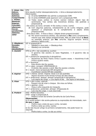 1. Amar, Ver,   VTD
Adorar,         Amo aquela mulher desesperadamente. = Amo-a desesperadamente.
Estimar,        Observações:
Admirar,            a) O verbo NAMORAR não admite a preposição COM.
Cumprimenta         b) O verbo ESPERAR pode aparecer com a preposição POR.
r, Visitar,         c) Todos esses verbos (e muitos outros) indicam algum tipo de
Namorar,                sentimento. Tais verbos são transitivos diretos, não pedindo a
Esperar,                preposição a.
Convidar,       - Ela visitou ao noivo. (errado)  Ela visitou o noivo. (certo)
abençoar,           d) Com algumas palavras, notadamente as de cunho religioso, pode
louvar,                 aparecer a preposição a. O complemento é objeto direto
parabenizar,            preposicionado.
detestar,
                - Amo Deus (OD).  Amo a Deus. ( Objeto direto preposicionado)
odiar
                    e) Por serem transitivos diretos, não admitem o lhe como complemento,
                        mesmo que este esteja preposicionado. Não se pode trocar a Deus,
                        no exemplo anterior, por lhe: amo-lhe. Diga-se sempre: Amo-o,
                        estimo-o, adoro-o etc.
2. Obedecer,    VTI  preposição A
Suceder,            - Obedeça a seus pais. = Obedeça-lhes
Obstar,             - Obedeço ao comando
desobedecer
3. Assistir     VTD ou VTI = dar assistência, auxiliar:
                    - O governo não assistiu os (aos) flagelados. = O governo não os
                       assistiu.
                VTI = presenciar (preposição A obrigatória):
                    - Assistimos Ao filme Titanic trinta e quatro vezes. = Assistimos A ele
                       trinta e quatro vezes.
                VTI = favorecer
                    - Este direito não lhe assiste.
                VTI = caber, competir (PREPOSIÇÃO A)
                    - O direito não assiste a você. Não lhe assiste o direito.
                VI = residir, moro (preposição EM obrigatória):
                    - O professor assiste EM São Leopoldo.
4. Aspirar      VTD = cheirar, sorver, inspirar, levar o ar aos pulmões
                    - Aspirei durante muito tempo fumaça de óleo diesel.
                VTI = ambicionar, desejar, almejar (preposição A obrigatória):
                    - Luís aspira Ao cargo. = Luis aspira A ele. Ele aspira à felicidade.
5. Visar        VTD = pôr o visto, rubricar:
                    - Esqueci-me de visar o cheque. Ele visou as folhas.
                VTD = apontar, mirar:
                    - Visou o olho esquerdo do mosquito.
                VTI = ambicionar, pretender, almejar: (Preposição A)
                    - Luís visa Ao cargo. = Luís visa A ele.
6. Preferir     VTD – Prefiro biscoitos.
                VTDI - exige a preposição A
                    - Prefiro o tchan da Scheila Carvalho Ao da Carla Perez.
                Observações
                a) O verbo preferir não aceita palavras ou expressões de intensidade, nem
                do que ou que.
                    - Prefiro mais o leite do que o vinho. (errado)
                    - Prefiro o leite ao vinho. (certo)
                b) Se não houver artigo no primeiro complemento, não pode haver no
                segundo.
                    - Prefiro leite a vinho. (e não ao vinho)
 